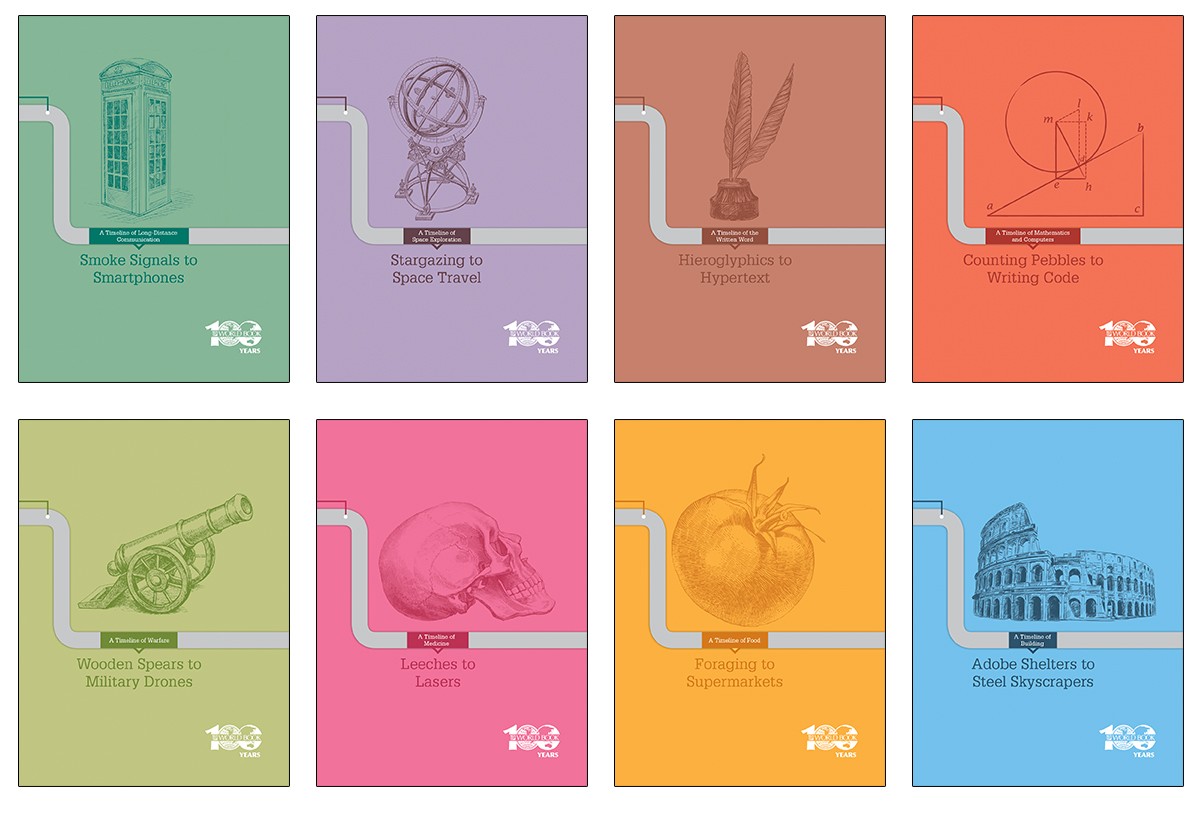 A Timeline of…